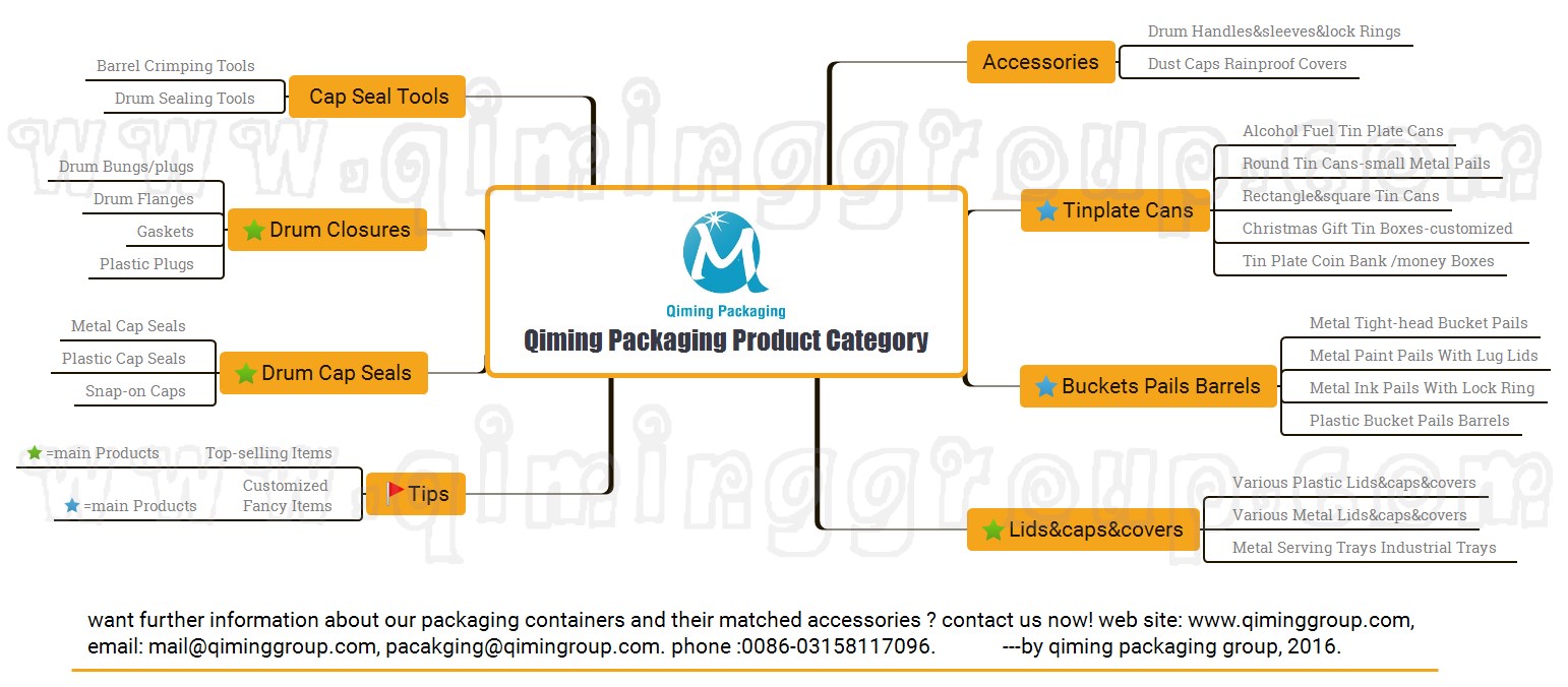 Qiming Packaging Product Category Diagram 