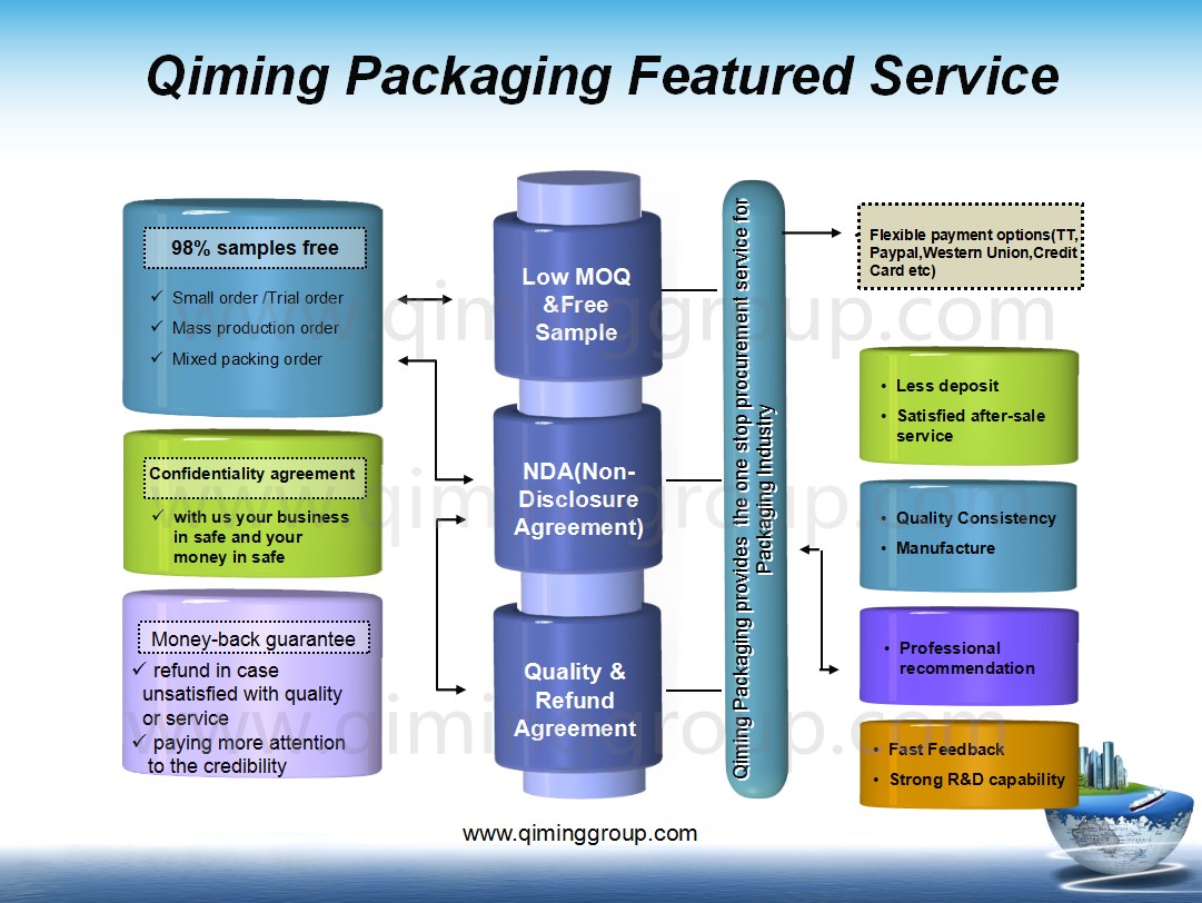 tangshan qiming packaging featured service