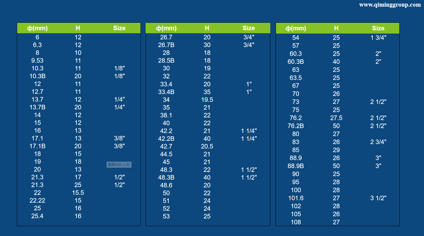Do you want to know more about pipe end cap?