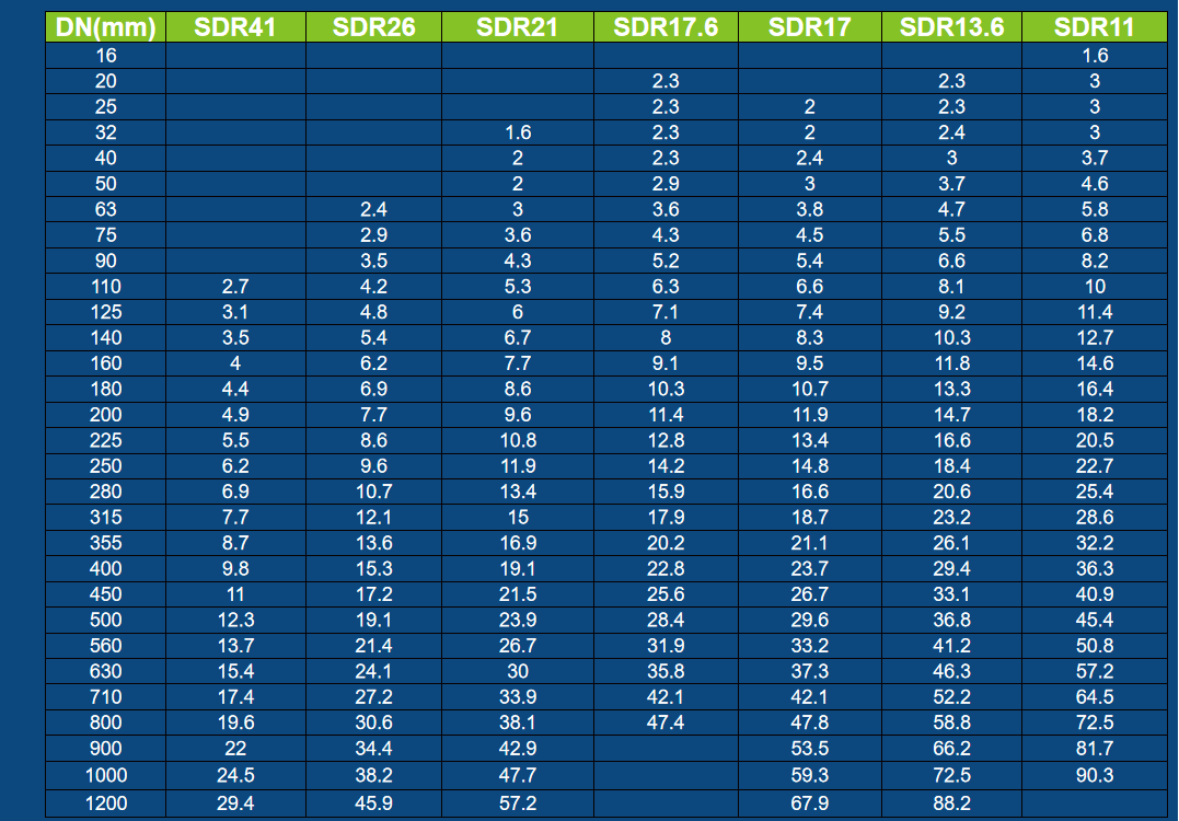 Do you want to know more about pipe end cap?