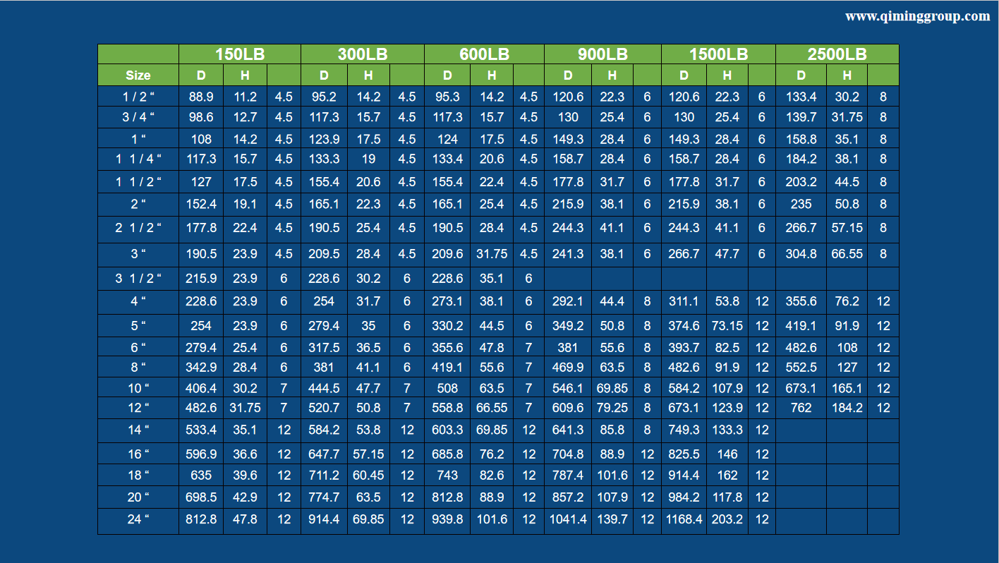 Do you want to know more about pipe end cap?