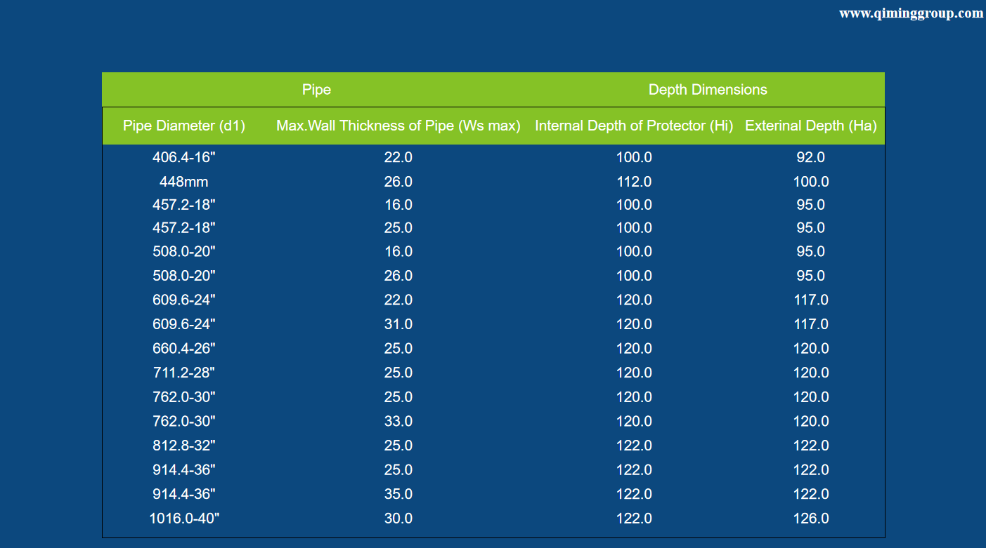 Do you want to know more about pipe end cap?