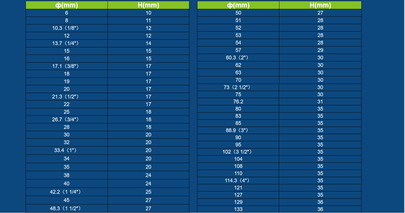 Do you want to know more about pipe end cap?
